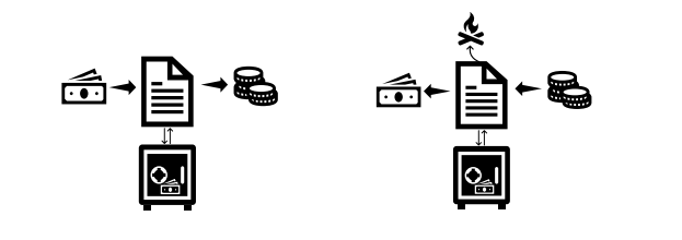 Fig. 35 Issuance and burning of tokens