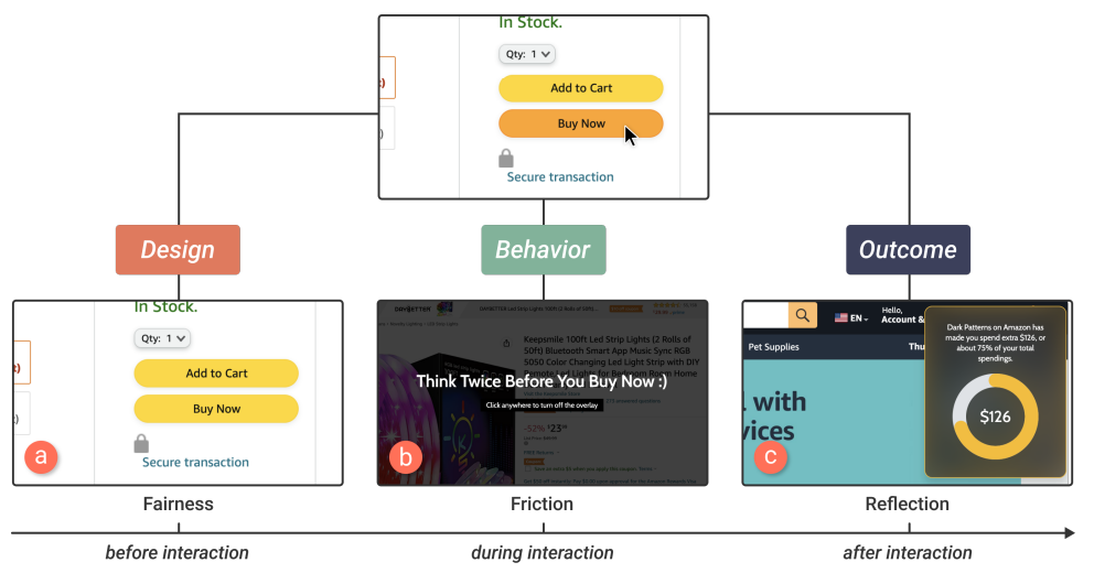 Fig. 5. The Design-Behavior-Outcome framework illustrated with examples of UI enhancements.