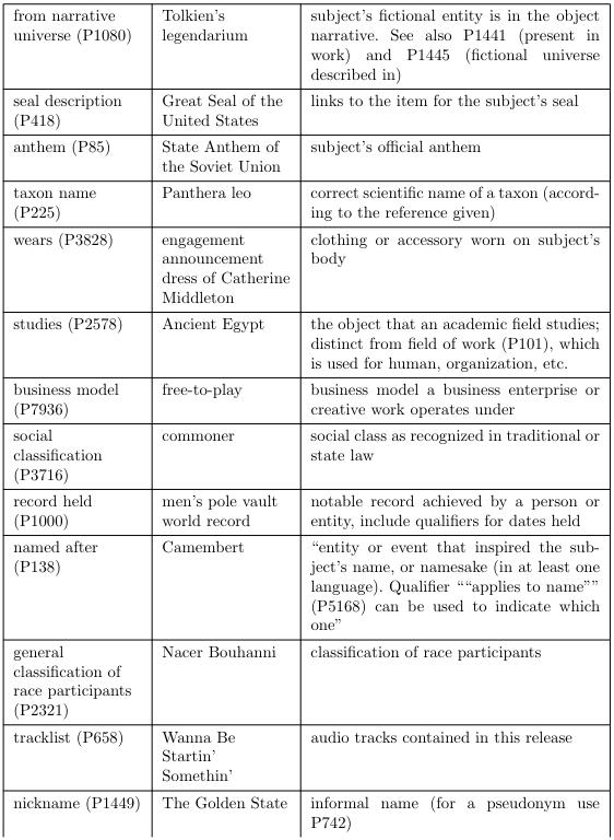 Table 9: (Continued)