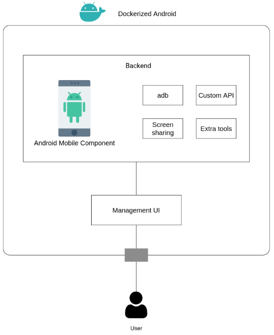 Fig. 1. Overall Architecture, resources from flaticon.com [18]