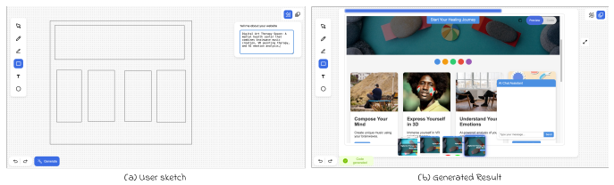 Figure 1: Frontend Diffusion is an end-to-end, LLM-powered tool for high-quality frontend code generation. Users can input arough sketch on the canvas (left), which the system then transforms into a high-quality website page (right).