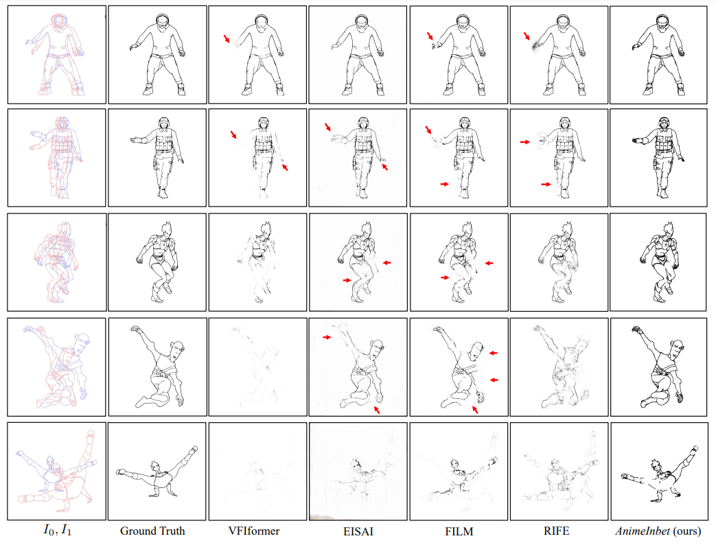 Figure 8: Inbetweening results on MixamoLine240 test set. Examples are arranged from small (top) to large (bottom) motion magnitudes.