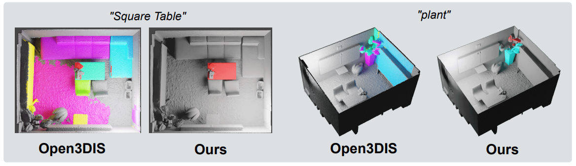 Figure 4: Qualitative results on scene office0 in the Replica dataset. We show instances with a confidence score above 0.5 for both methods. We show that our method is much more precise when segmenting the object in the text compared to state-of-the-art method Open3DIS.