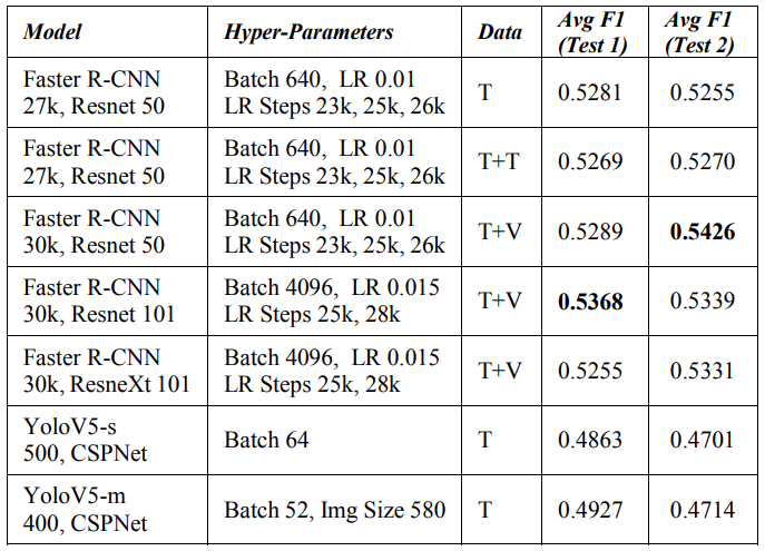 TABLE IV. GENERALIZED MODEL COMPARISON