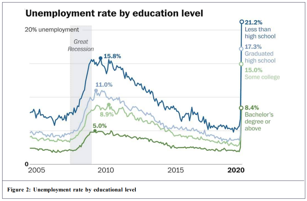 Why Education Beats Universal Basic Income in the Age of Automation