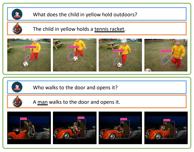 Figure 1. Video spatial grounding on example videos from VidSTG [48] (above) and HC-STVG [34] (below) datasets. PGVideo LLaVA can generate textual responses with referred objects grounded in the video content (tennis racket and man are localized in the top and bottom examples, respectively).