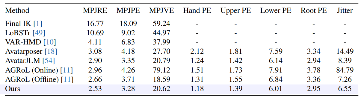 Table 1. Evaluation results under setting S1.