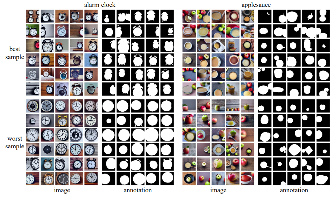 Figure 7. Examples of selected and discarded samples.