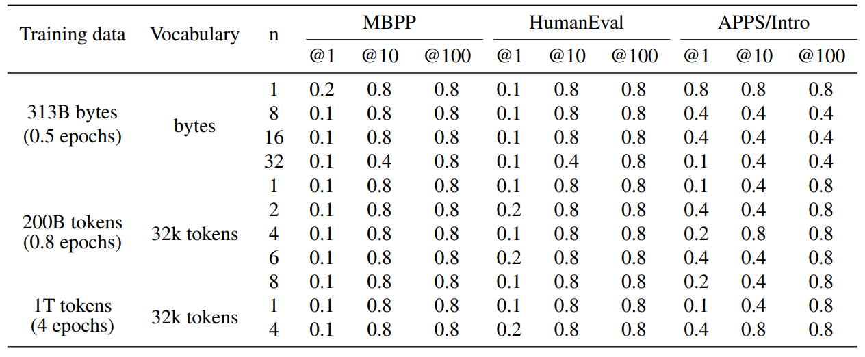Table S12: Optimal temperatures for all numbers in table 1