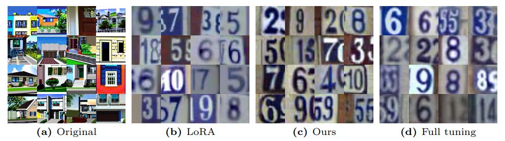 Fig. 13: Images sampled from Stable Diffusion checkpoints fine-tuned on the SVHN.