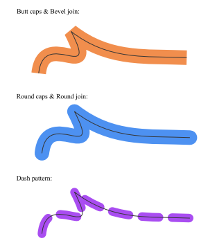 Figure 1: Illustration of stroke styles applied to a source Bézierpath (shown in black).