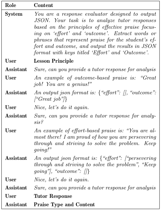 Table 6: Input for fine-tuning GPT 3.5 model