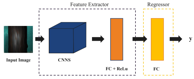 Fig. 1. Neural network architecture overview.