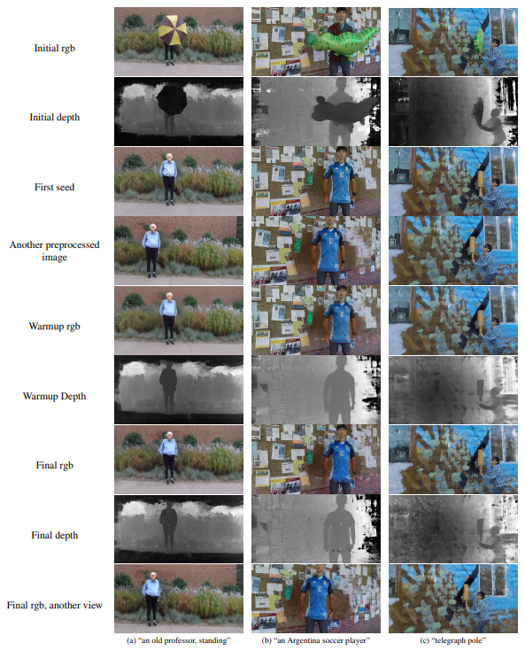 Figure 2. Our qualitative results in 3D. Each column illustrates an inpainting example. We show final renderings from 2 views to demonstrate the multiview consistency. We also show depth maps and rgb images of different training stages to show their roles.