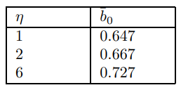 Table 1: Lag Cut-Off at Different Frisch Elasticities