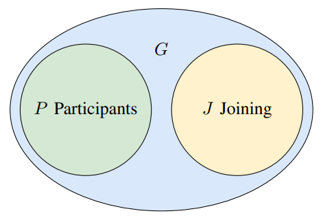 Fig. 6. Entities on the LCMDomain