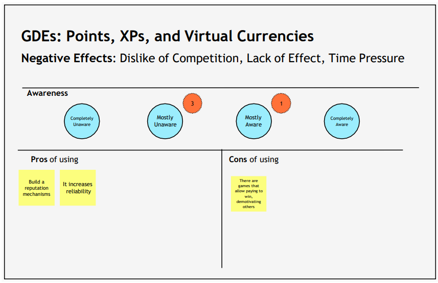  Positive and Negative Comments for Points, XPs and Virtual Currencies.