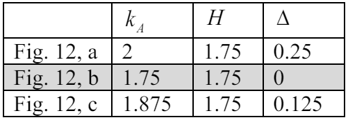 Table 2. Comparison of Alternatives (Second Iteration)