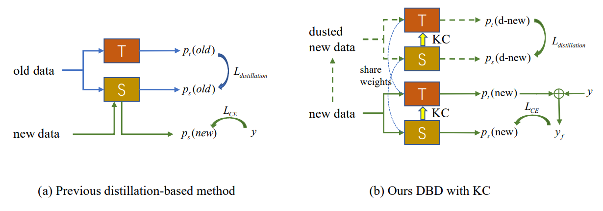 Medical Image Synthesis: S-CycleGAN for RUSS and Segmentation
