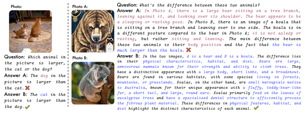 Figure 4: Qualitative comparison. Answer A: answer from comprehension-only models w/o interleaved training; Answer B: answer from joint-learning models.