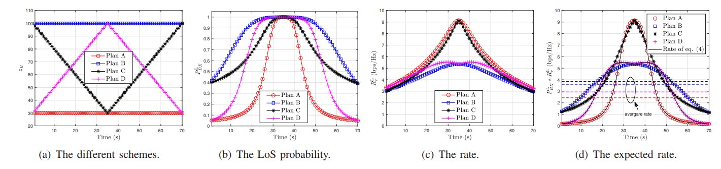 Fig. 2: The comparison among different schemes.