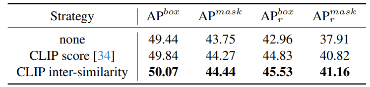 Table 9. Ablation of the different filtration strategies. Our proposed CLIP inter-similarity can filter low-quality images more effectively.