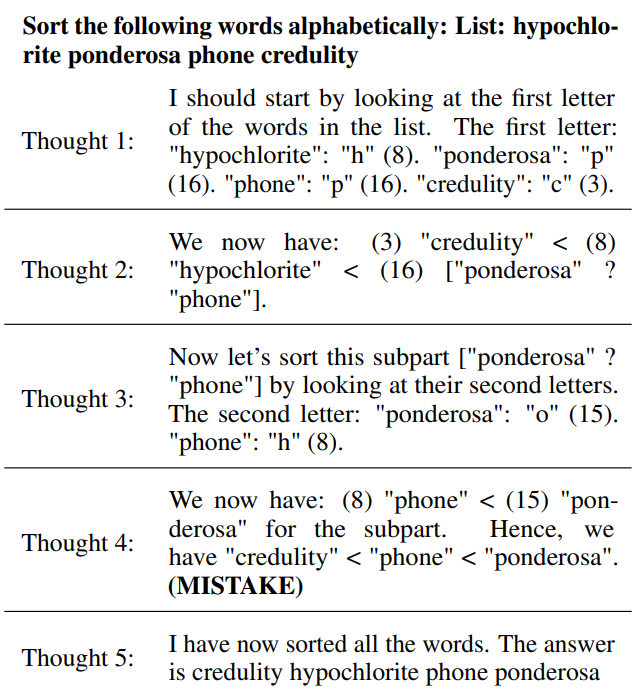 Table 1: Example of a CoT trace for the word sorting task. In this example, there is a mistake in Thought 4 because the ordering "credulity" < "phone" < "ponderosa"is missing the word hypochlorite.