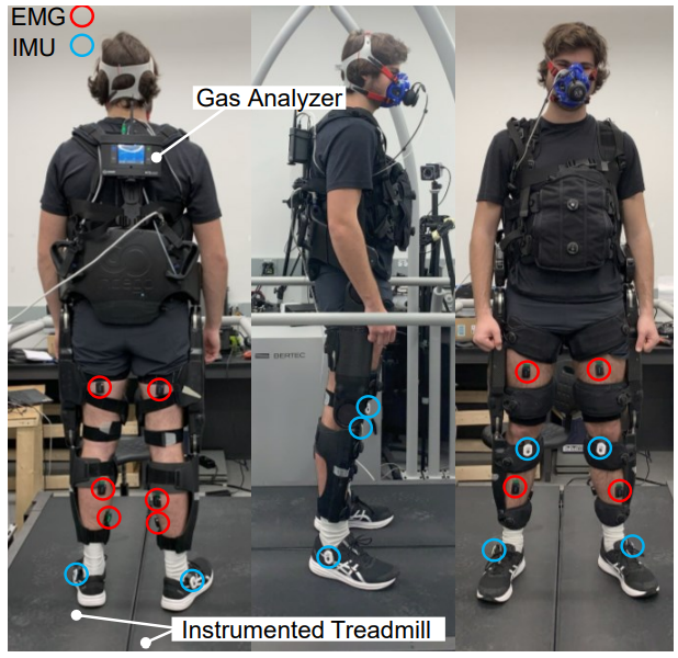 Fig. 9 Dorsal, lateral, and frontal view of a participant with the Indego exoskeleton with active hip and knee joints. The participant is standing on the Bertec treadmill with two speed-controlled belts equipped with individual loadcells underneath each of them for GRF monitoring. Muscle activation is measured from both right and left leg muscles using EMG sensors. Gait up IMUs are clipped to the outer side of the shoes right bellow ankle joints to measure the spatiotemporal parameters of gait. Oxygen uptake of the participant is measured and recorder at each breath through a mask connected to the gas analyzer device carried at the back of the participant.