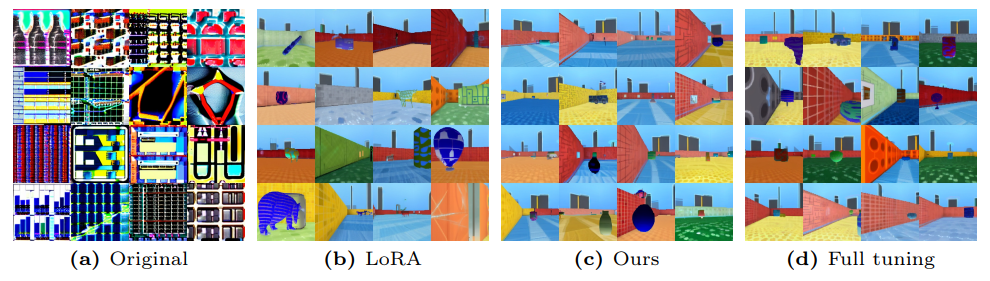 Fig. 25: Images sampled from Stable Diffusion checkpoints fine-tuned on the DMLab.