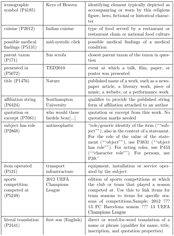 Table 9: (Continued)