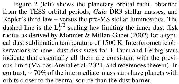 Dust or Gas? The Data That Could Rewrite Planet Formation Theory