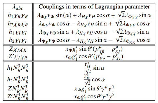 Table 3.2: The cubic couplings of the DM scalar and fermion.