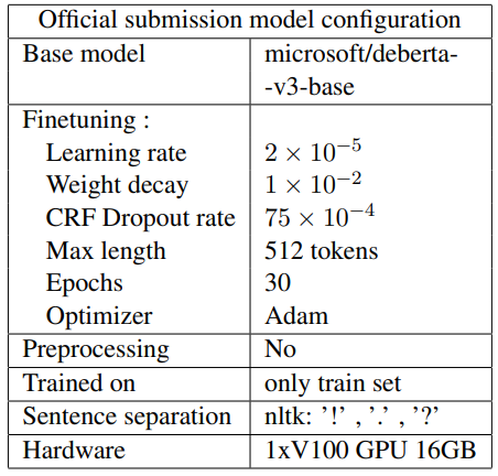 Table 5: Official submission system description : DeBERTa-CRF