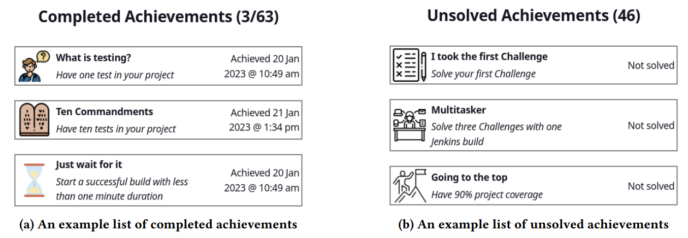 Figure 4: The list of achievements in Gamekins is categorized into completed, unsolved, and secret ones. Each achievement has a title, a description, a date when it was solved, and an icon. Once solved, its icon is colored to indicate completion.