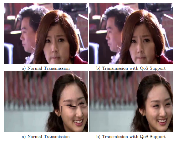  Comparison of normal transmission and transmission with QoS support