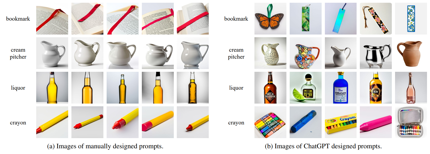 Figure 4. Examples of generative data using different prompts. By using prompts designed by ChatGPT, the diversity of generated images in terms of shapes, textures, etc. can be significantly improved.