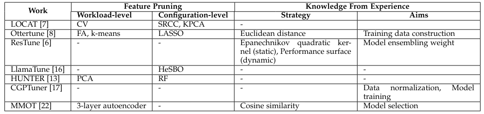 TABLE 2Strategies of Feature Pruning and Knowledge From Experience