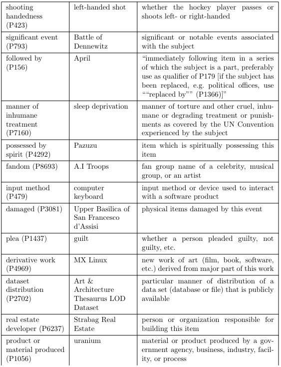 Table 9: (Continued)