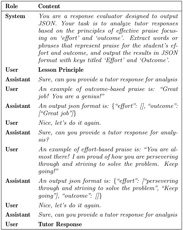 Table 1: Prompt for identifying praise from tutor responses