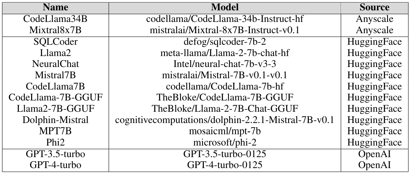 Table 4: Model Details