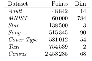 Table 3: Description of real world datasets