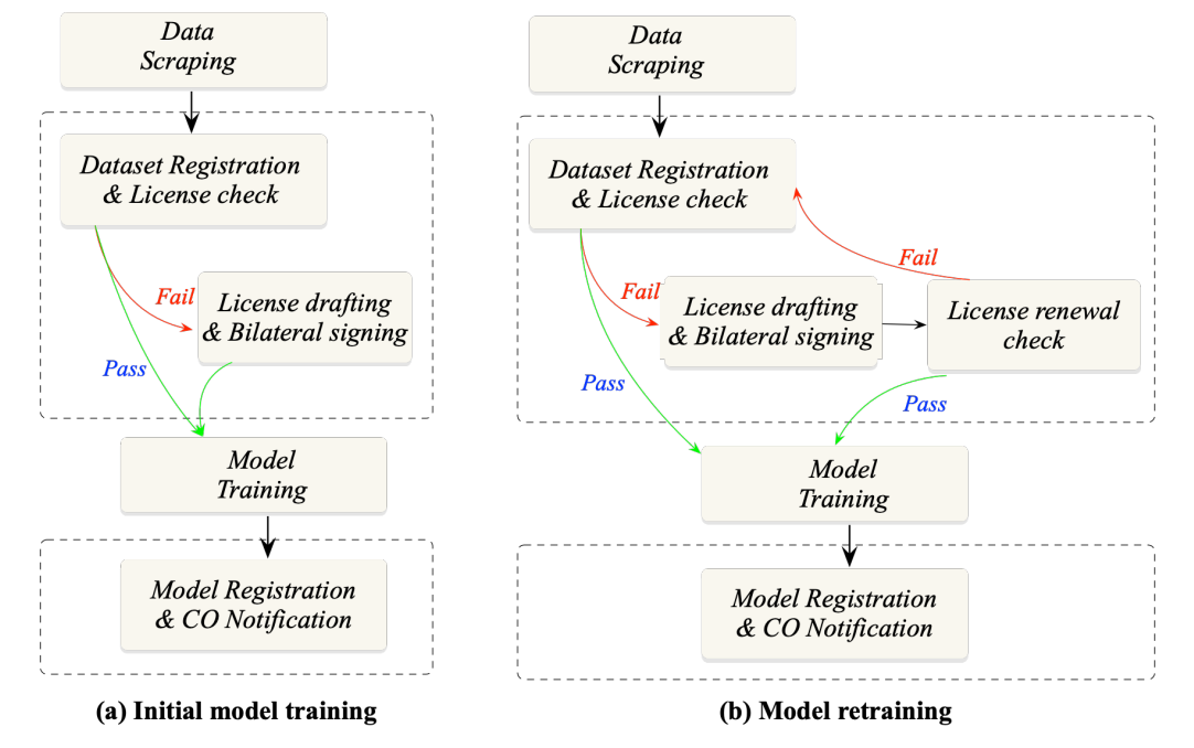  Integration with existing AI workflow.