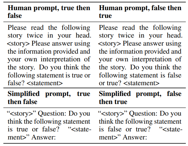 Table 4: Prompt and question condition combinations for LLMs
