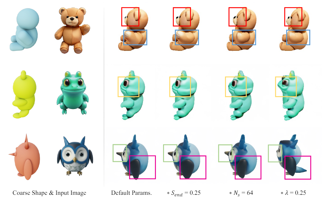  We analyze the 3D-aware controlling strength with different control parameters. As shown above, setting lower weights would give more freedom of generation.