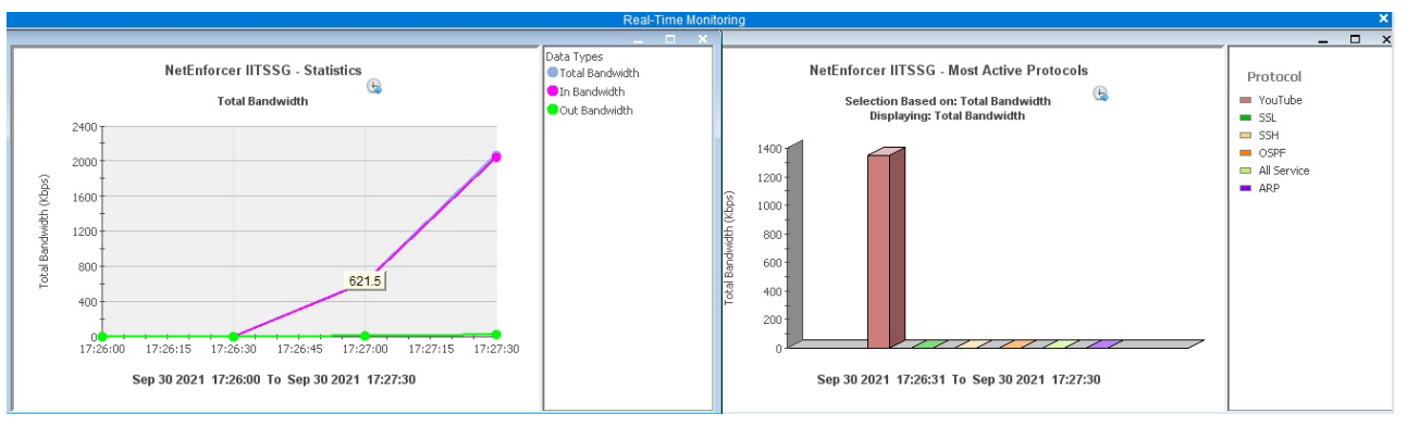 (b) YouTube replay traffic