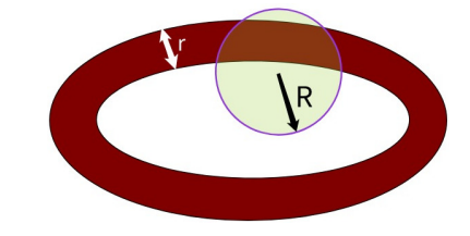 Figure 4: Lemma 16 bounds the quantity of chocolate in the ball of radius R.