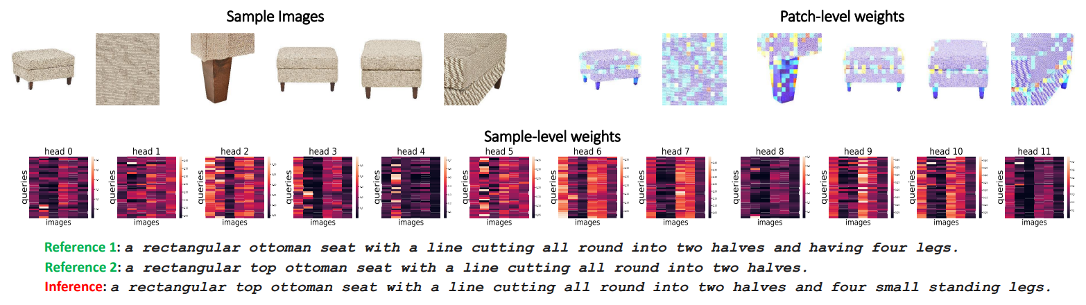 Figure 6. Example from ABO. Top Left: a sample consisting of six images. Top Right: Attention weights of patches among different images. We use the COLORMAP JET to represent the weights, where lighter colors indicate higher weights. Bottom: Attention weights among different images. There are 12-head attention maps. In an attention map, each row indicates the weights of images for one query.