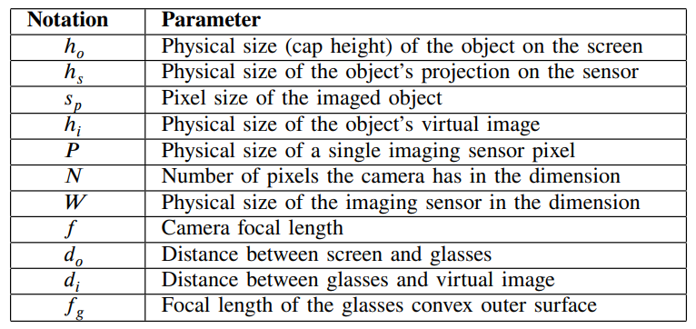 TABLE IPARAMETERS FOR MODELING REFLECTION PIXEL SIZE