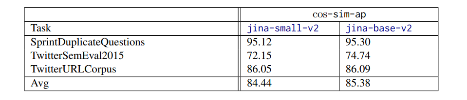 Table 7: Detailed Performance on the MTEB Pair Classification Tasks