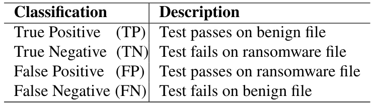 Table 3: Possible classification outcomes